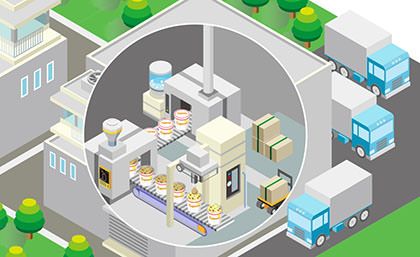 食品・医療市場